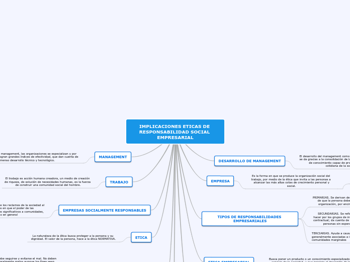 IMPLICACIONES ETICAS DE RESPONSABILIDAD SOCIAL EMPRESARIAL