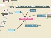 Sample Mind Map