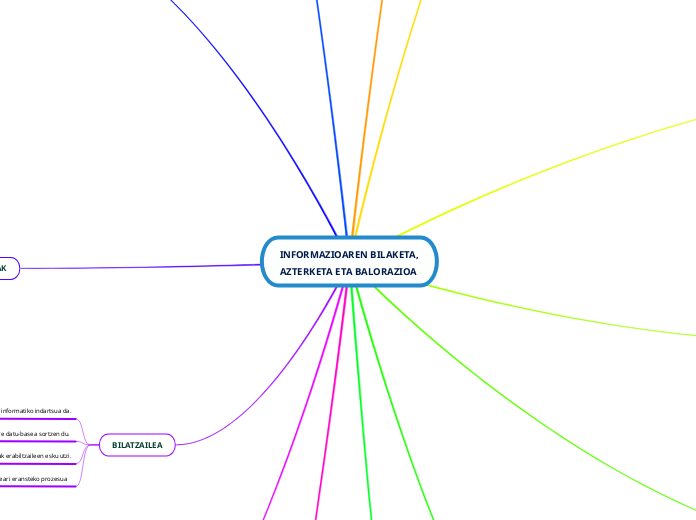 INFORMAZIOAREN BILAKETA, AZTERKETA ETA BALORAZIOA