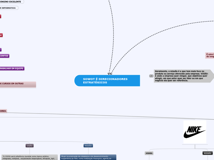 SOWOT É DIRECIONADORES ESTRATÉGICOS