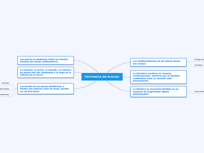 TECTONICA DE PLACAS.