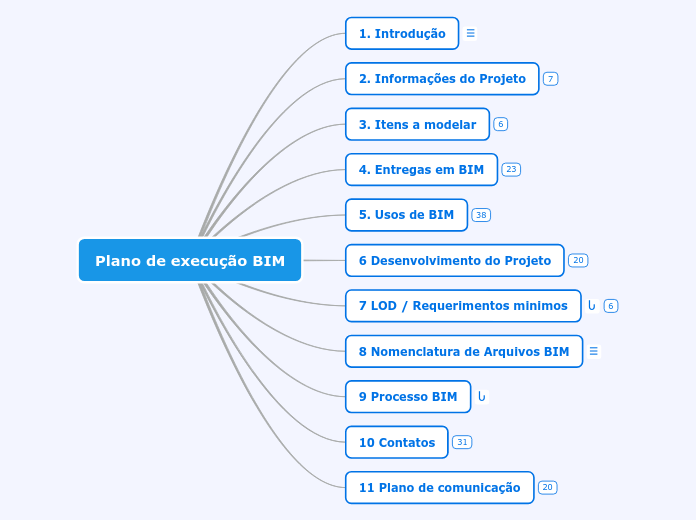 Plano de execução BIM T2