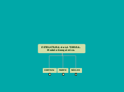 ESTRUCTURA de LA TIERRA. Modelo Geoquímico.