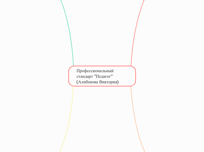 Профессиональный стандарт "Педагог" (Алибекова Виктория)