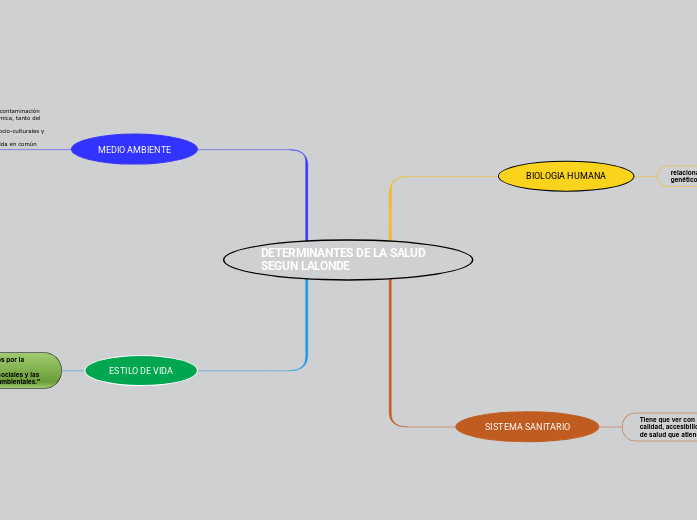 DETERMINANTES DE LA SALUD SEGUN LALONDE