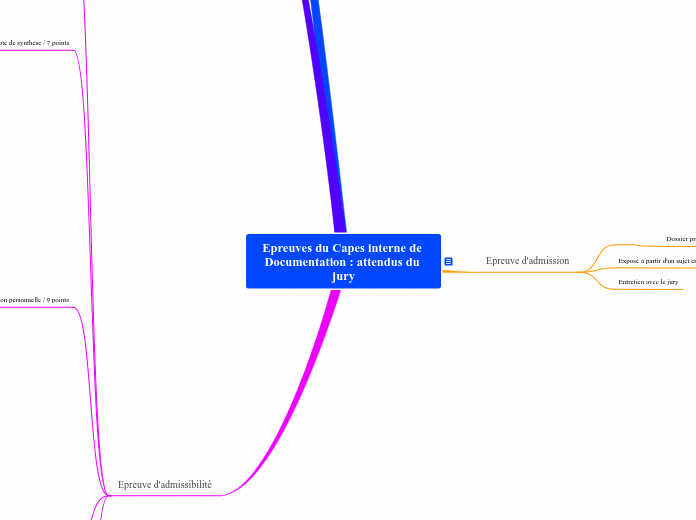 Epreuve d'admissibilité du Capes interne de Documentation 2019-2020