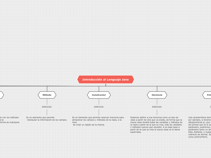 Organigrama arbol