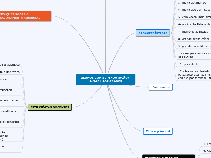 ALUNOS COM SUPERDOTAÇÃO/ ALTAS HABILIDADES