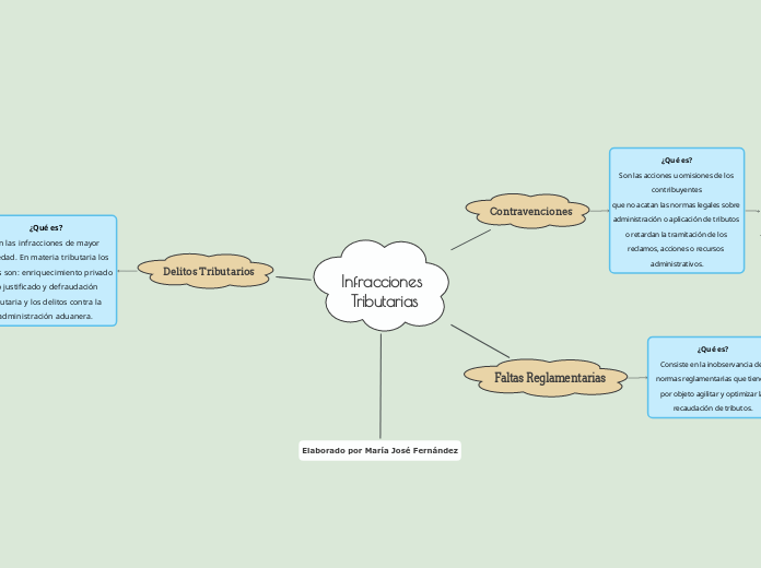 Infracciones Tributarias