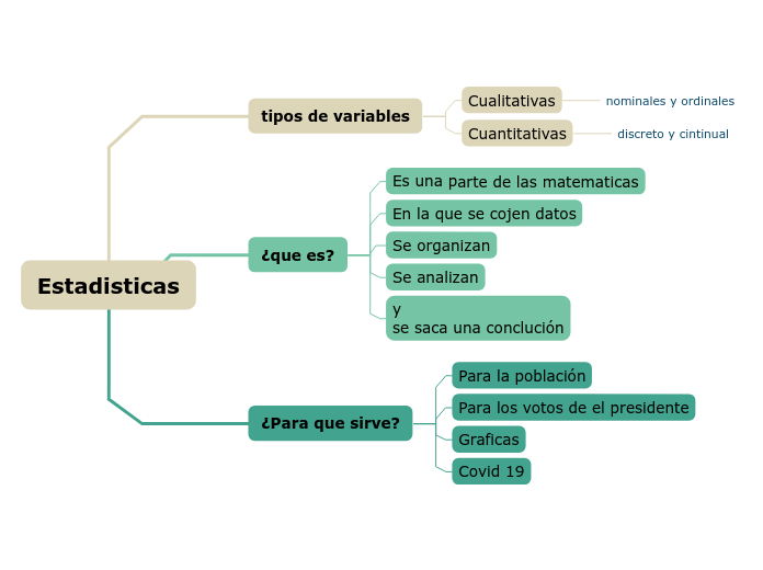 Estadisticas