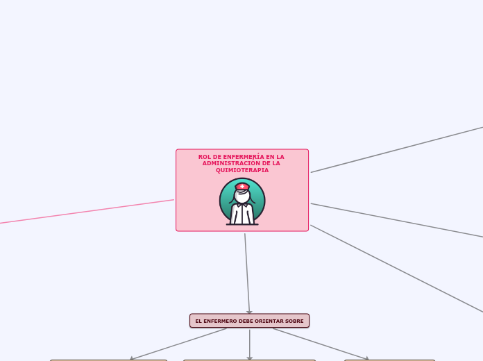 ROL DE ENFERMERÍA EN LA ADMINISTRACIÓN DE LA QUIMIOTERAPIA