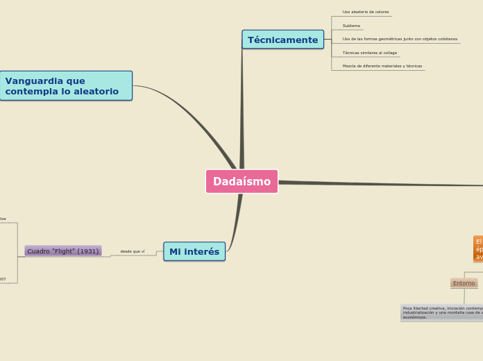 Sample Mind Map