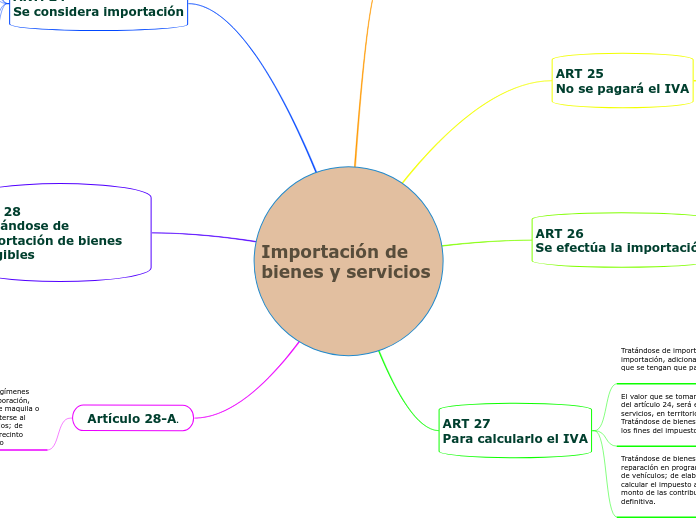 Importación de bienes y servicios