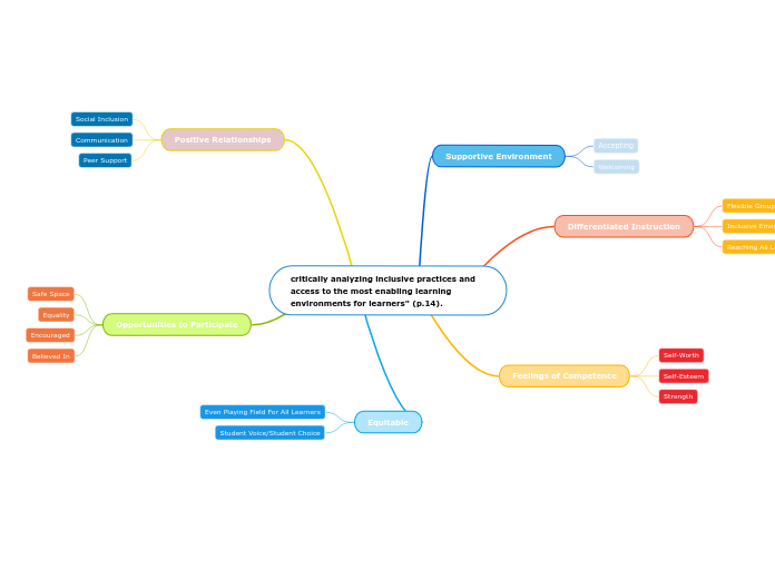 critically analyzing inclusive practices and access to the most enabling learning environments for learners" (p.14).