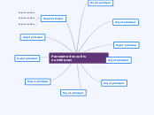 Panorama des outils numériques