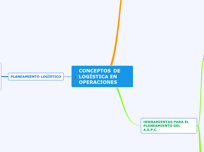 CONCEPTOS  DE LOGÍSTICA EN OPERACIONES