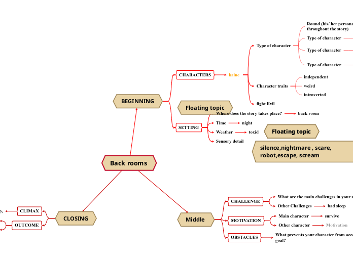 Narrative Story Map.Sophia Backy