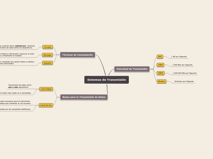 Sistemas de Transmisión