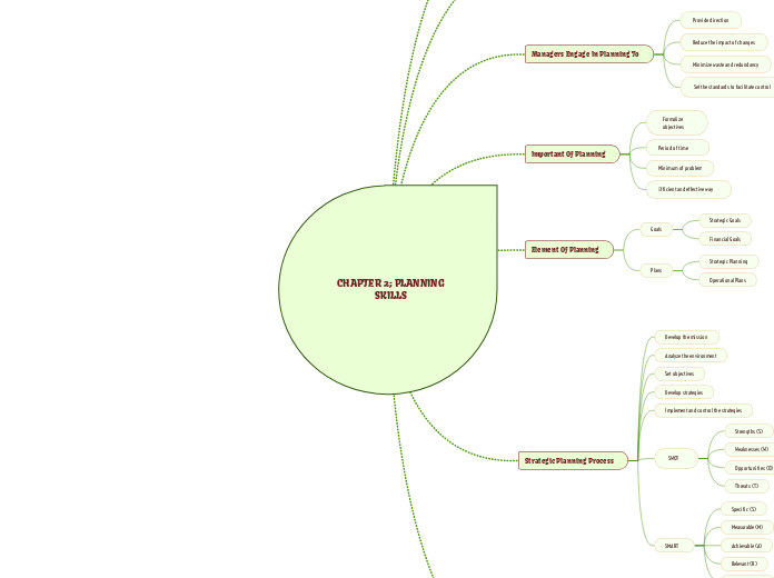 CHAPTER 2; PLANNING SKILLS