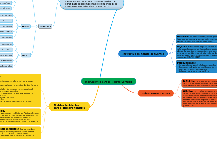 Instrumentos para el Registro Contable