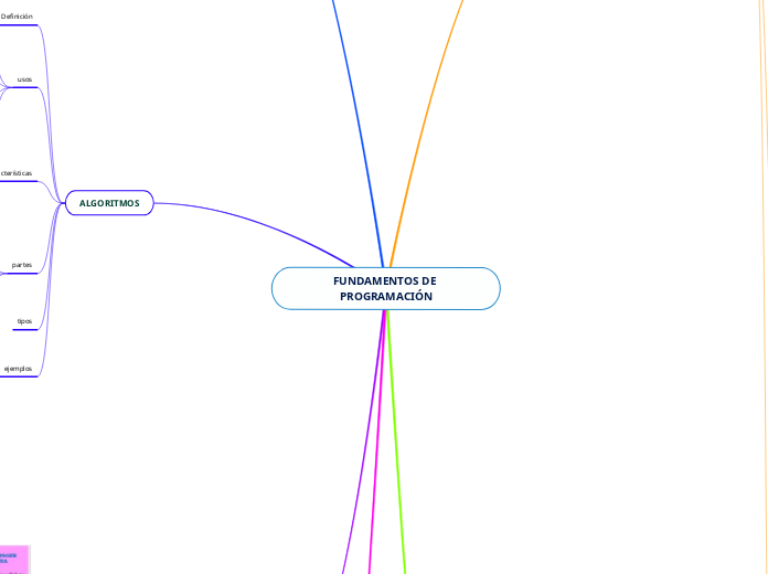 FUNDAMENTOS DE PROGRAMACIÓN