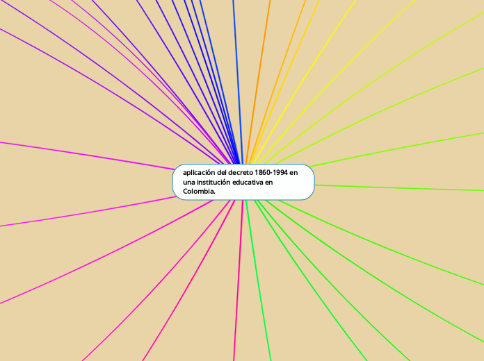 aplicación del decreto 1860-1994 en una institución educativa en Colombia.