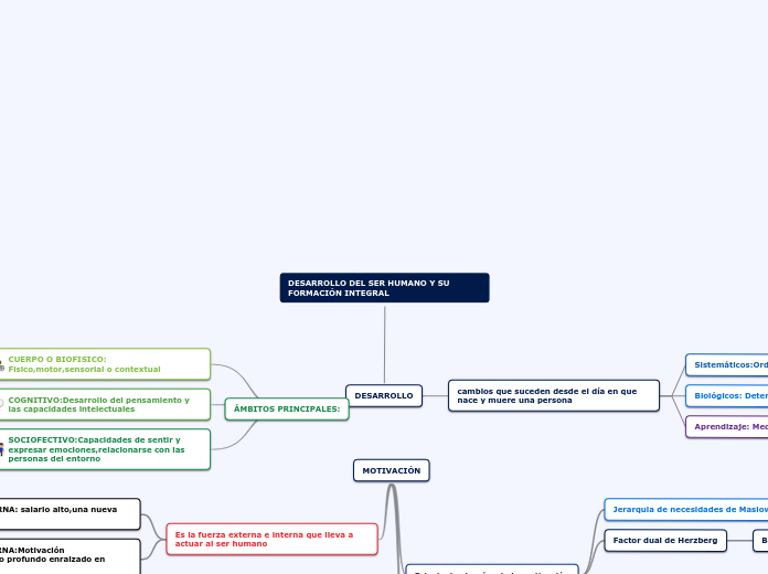 DESARROLLO DEL SER HUMANO Y SU FORMACIÓN INTEGRAL