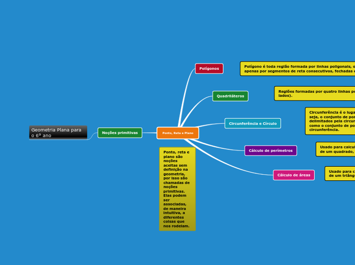 Geometria Plana para o 6º ano
