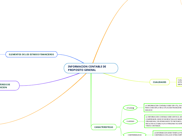 INFORMACION CONTABLE DE PROPOSITO GENERAL