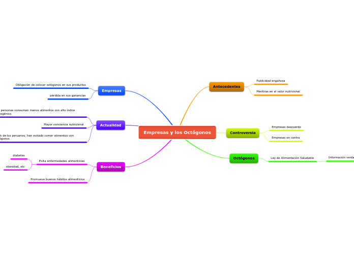 Empresas y los Octógonos