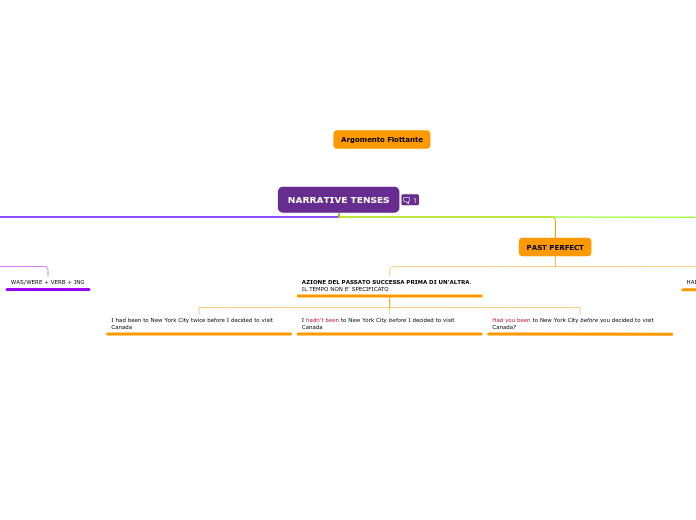 NARRATIVE TENSES