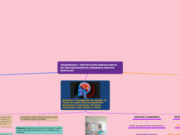 ‘SEGURIDAD Y PROTECCION RADIOLOGICA EN PROCEDIMIENTOS IMAGENOLOGICOS
DENTALES