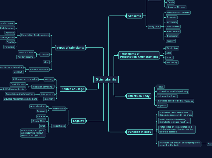 Stimulants