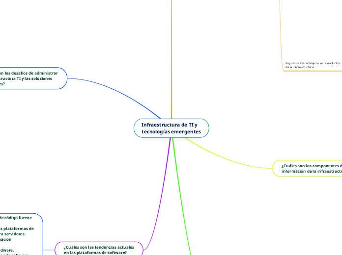 Infraestructura de TI y tecnologías emergentes