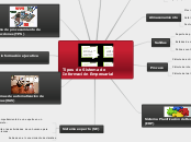 Tipos de Sistema de Información Empresarial