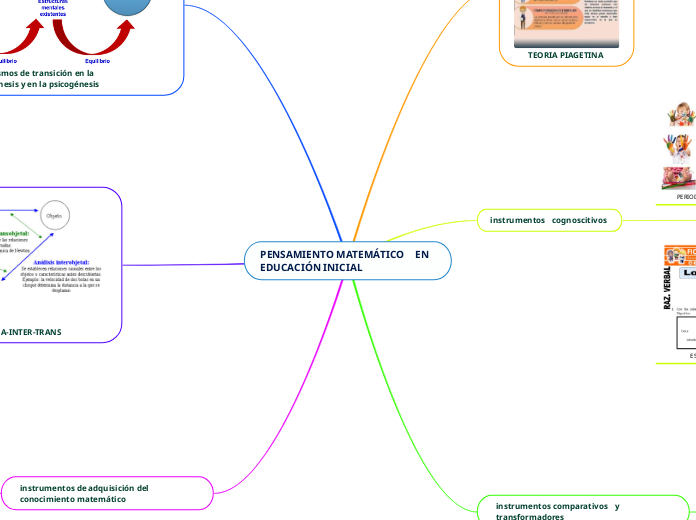 PENSAMIENTO MATEMÁTICO   EN EDUCACIÓN INICIAL