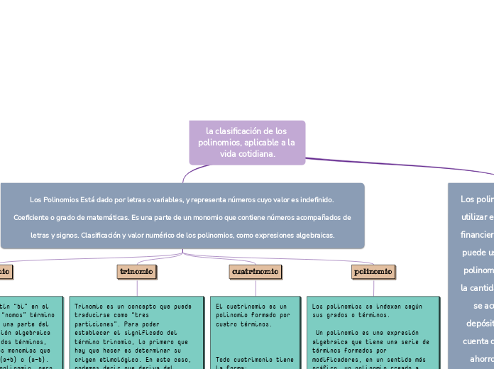 la clasificación de los polinomios, aplicable a la vida cotidiana.