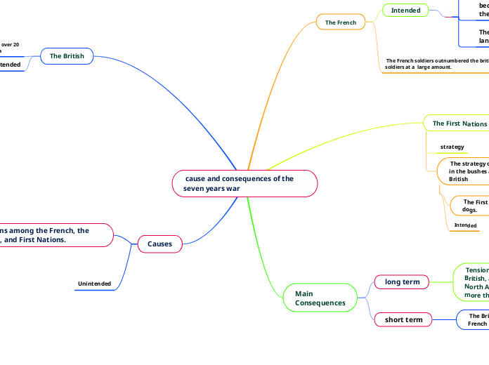  cause and consequences of the seven years war