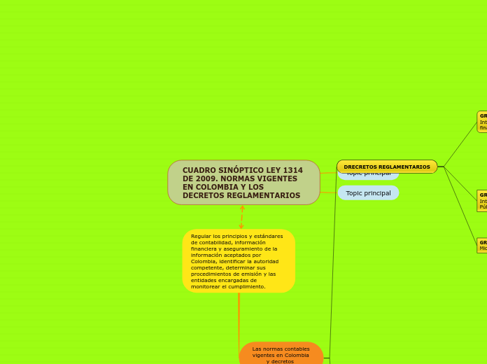 CUADRO SINÓPTICO LEY 1314 DE 2009. NORMAS VIGENTES EN COLOMBIA Y LOS DECRETOS REGLAMENTARIOS