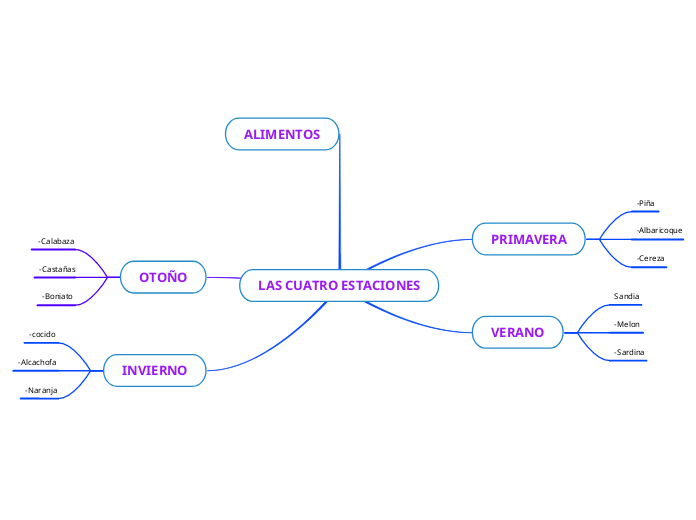 LAS CUATRO ESTACIONES