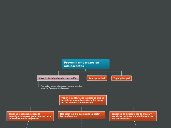 Organigrama arbol