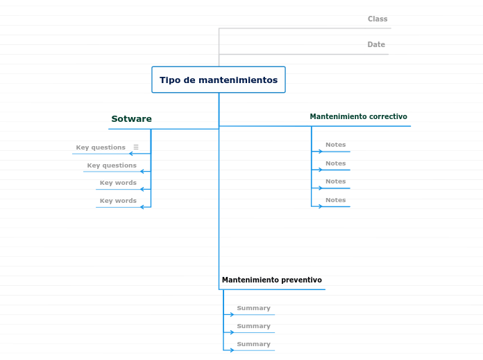 Tipo de mantenimientos