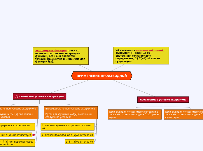 ПРИМЕНЕНИЕ ПРОИЗВОДНОЙ