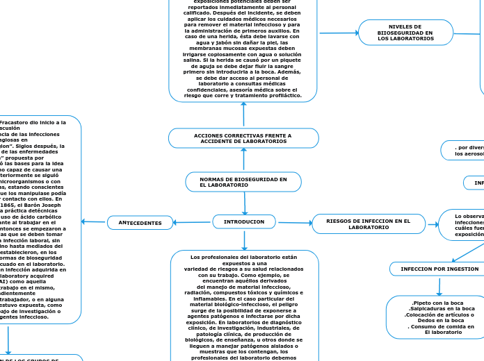 NORMAS DE BIOSEGURIDAD EN EL LABORATORIO