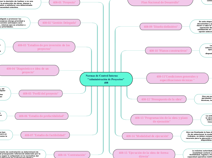 Normas de Control Interno                                             "Administración de Proyectos" 408