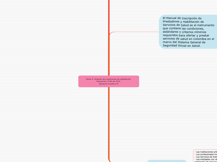 Tarea 4: Analizar las condiciones de habilitación 
                       Resolución 3100 de 2019                               Beyanira Gualtero M