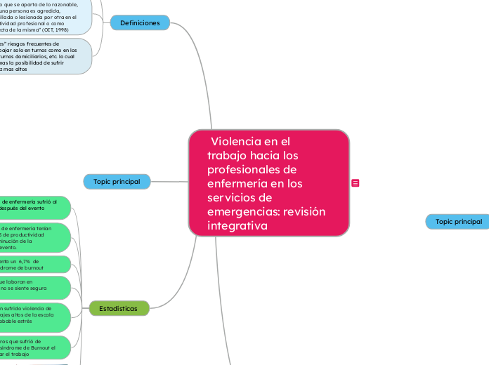 file:///C:/Users/EVELYN%20BERNAL%20PINTO/Downloads/Violencia%20en%20el%20trabajo%20hacia%20los%20profesionales%20de%20enfermeria%20en%20los%20servicios%20de%20emergencia%20revision%20integrativa%20(1)