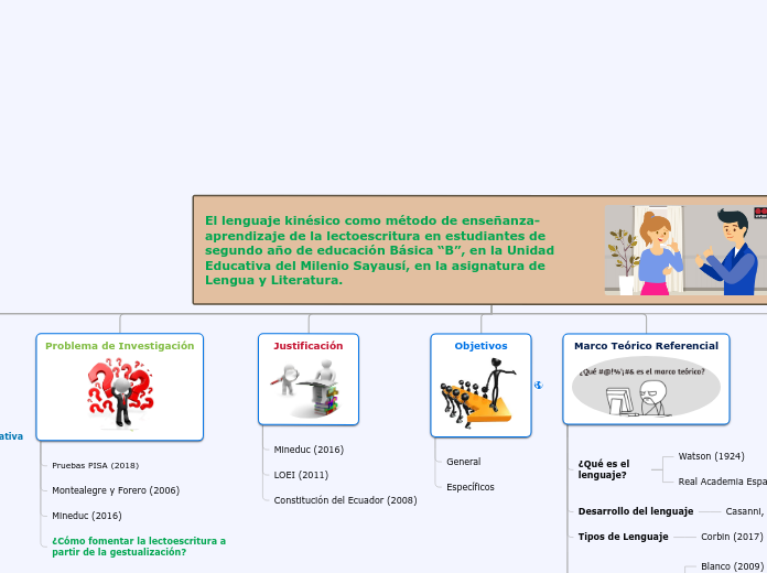 Organigrama arbol