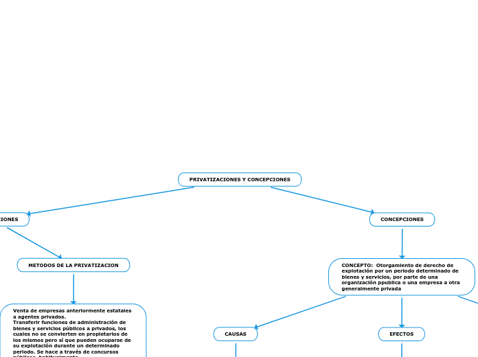 PRIVATIZACIONES Y CONCEPCIONES