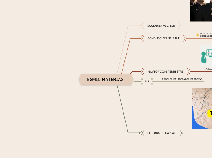 ESMIL MATERIAS 